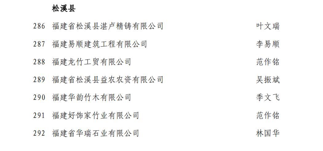 榮獲2020-2021年度南平市守合同重信用企業