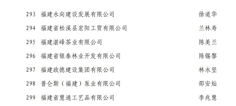 榮獲2020-2021年度南平市守合同重信用企業